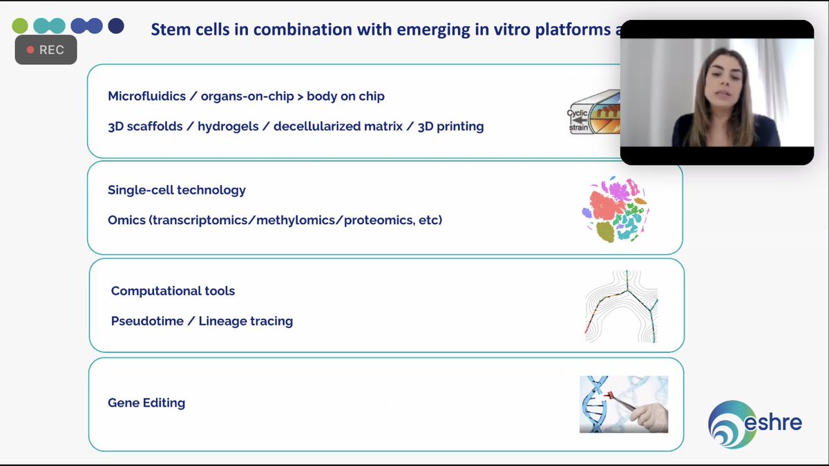juanjo_fraire's tweet photo. The future of Stem cell techniques is bright in #ReproMed ⁦@SigStemCells⁩ ⁦@mina_popovic_⁩ #ESHREssentials https://t.co/01PqB5Gt8A