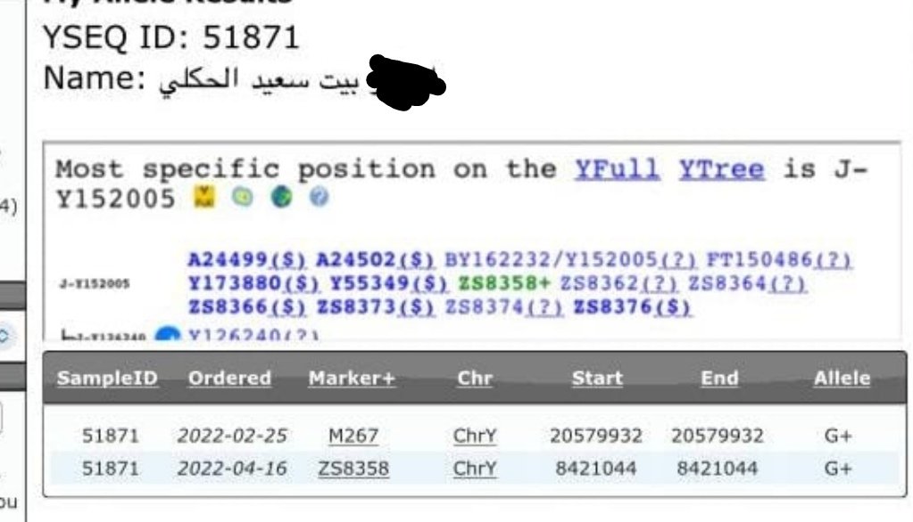 قبيلة الحكلي ( القرا ) DNA tweet media