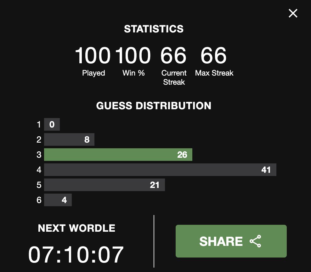 vancityroller's tweet photo. Decent stat line, probably a good time to retire #undefeated https://t.co/ld23z9aWVm
