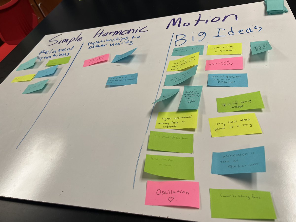 RT LeslieSingles: Organizing ALL the Ss collective AP Physics 1 knowledge in class today. Thank you @CHHSLiaison for the #wicor review strategies! <a href="/CHPantherPride/">Colleyville Heritage</a> <a href="/CHHSSTEM/">CHHS STEM</a> #gcisdsci  x.com/LeslieSingles/…