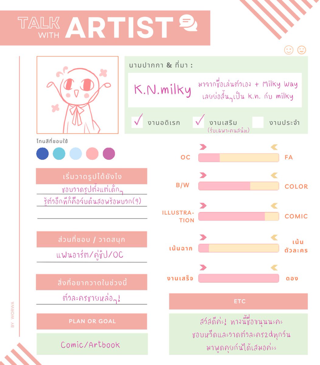 papan_kn's tweet photo. มาช้าตลอดแต่ก็ยินดีที่ได้รู้จักนะคะ!🥺✨

#TalkWithArtist https://t.co/KGspuVIATR