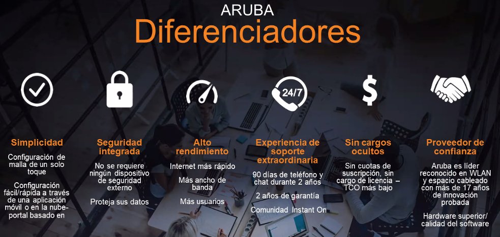 SinergyInnova's tweet photo. @cristianmanguia excelente charla, aquí los diferenciadores de @ArubaInstantOn, consúltenos !! #sinergyhard aquí https://t.co/U4eeOfMK42 https://t.co/qyp6czwoMh