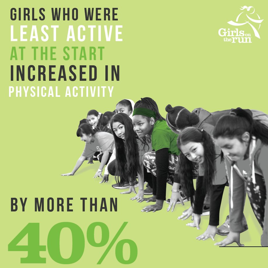 Girls on the Run helps girls become more physically active and to maintain their increased activity levels long after the program ends. Won't you help us provide this program to EVERY girl in our community by supporting our 2022 campaign today? 

ow.ly/RM4t50ISumx