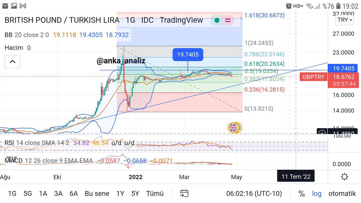 fly_welinkBTC's tweet photo. Döviz Analizi: #gbptry #pound #poundtl #sterlin
💰Yatırım💰Tavsiyesi💡Değildir🚫 https://t.co/1hQsBlORD3