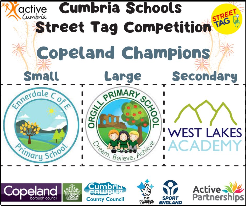 Street Tag (@streettaghq) on Twitter photo We have crowned our latest most active Cumbria School team in the Copeland Schools leaderboard Season 1, 2022 Champions.
Congratulations and well done to everyone.
<a href="/ActiveCumbria/">Active Cumbria</a>
#Streettaghq #Schools #Fitnessapp #Cumbria #fitness #freeapp #prizes #physicalactivity We have crowned our latest most active Cumbria School team in the Copeland Schools leaderboard Season 1, 2022 Champions.
Congratulations and well done to everyone.
<a href="/ActiveCumbria/">Active Cumbria</a>
#Streettaghq #Schools #Fitnessapp #Cumbria #fitness #freeapp #prizes #physicalactivity