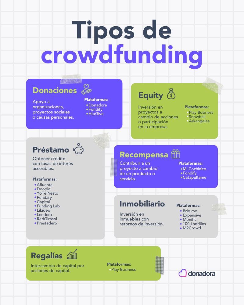 PaulaTakashima's tweet photo. Chequen esta infografía de @DonadoraOrg 

Siempre hay una plataforma adecuada para el tipo de #crowfunding que necesitamos ☝🏻❤️ https://t.co/j3A6t06oO8