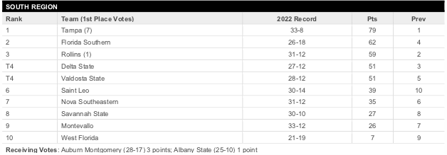 ⚾️AUM Baseball tweet media
