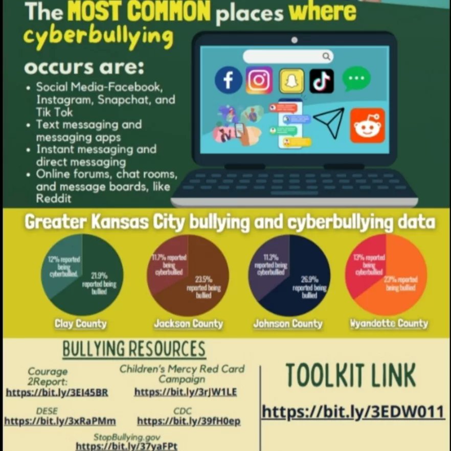 CoreChanging's tweet photo. Core Changing Concepts continues to join others across the nation to raise awareness about ways to prevent youth violence and make schools and neighborhoods safer. Bullying is a form of youth violence, learn how you can help prevent bullying! #VFKC  #youthviolencepreventionweek https://t.co/XaXzz7fZqC