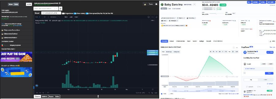 T2Capital's tweet photo. ⭐️🔥🚀BABYZORO INU is on #CMC right now and #CGK will be in next fews hours. P2PB2B exchange will be on 28/04

✅Trending CMC soon
https://t.co/30hLHyy477
#babyzoroinu,#cmc,#cgk,#p2pb2b

Check them out: @babyzoroinu https://t.co/ybp9RS4AKE