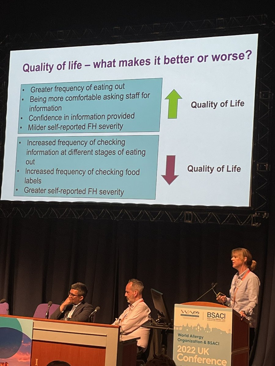 An impressively sized study including people with #foodallergy #foodintolerance & #coeliacdisease - what makes quality of life better/worse in these groups? For CD, I wonder how this relates to intestinal recovery 🤔 @rebeccaknibb81 #WAOBSACI2022