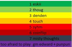 after playing our last TL game on sunday, I decided to rank all the supports I played against. This will be based on the games we played against each other. The gap between eskii and 2-5 is relative big and the order between 2-5 could be anything. 6-7 was just freeelo
