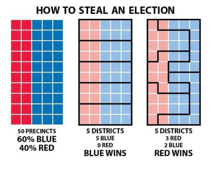 RIOzay's tweet photo. How #gerrymandering works via #coolguides https://t.co/5WJlSFSWg4