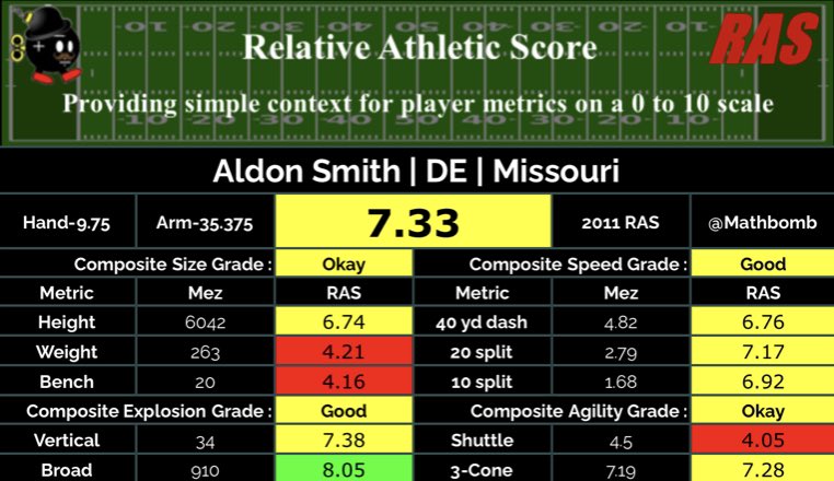I’m not saying Baalke doesn’t like traits or that Walker won’t go 1 but can we stop with the Aldon Smith comparisons? The only thing they have in common is arm length. https://t.co/dRZpyznke2