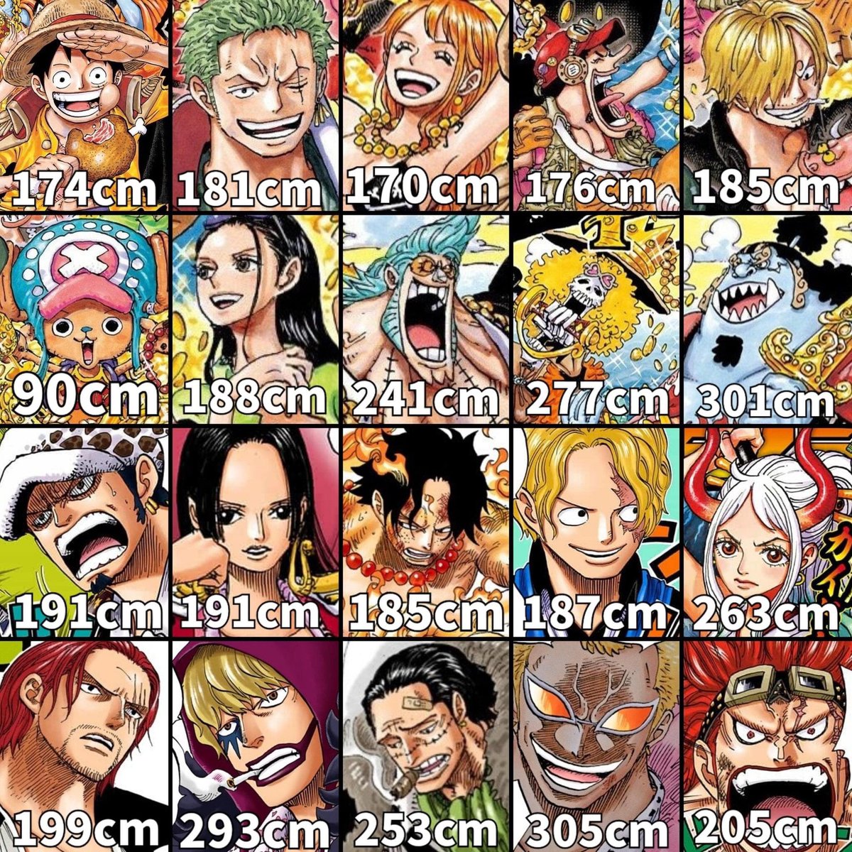 Les reufs vous faites la taille de qui a peu près ?

#ONEPIECE