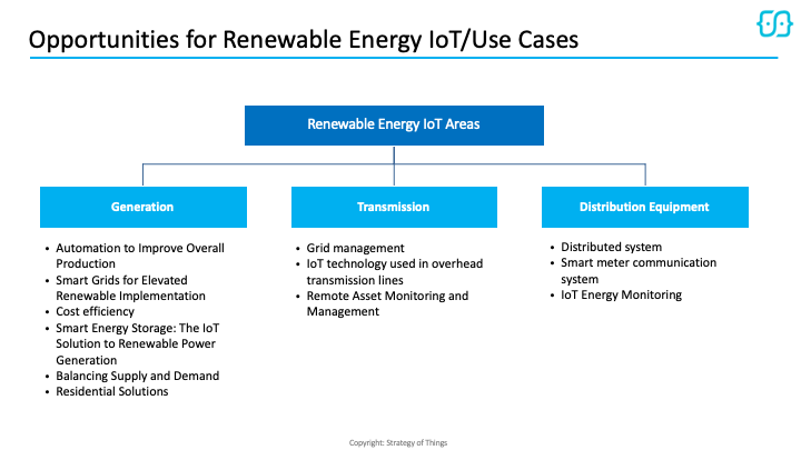 We've compiled some of the top #IoT use cases within the #RenewableEnergy industry as part of our NIST-funded research project and are asking for your input. What do you think are the top IoT uses in your field?

Tell us by completing our survey here: surveymonkey.com/r/nist_general