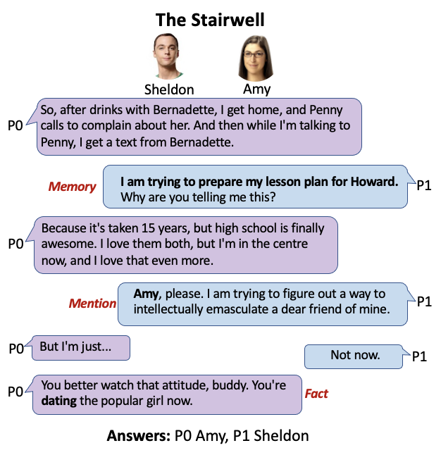 Can your model understand the characters in the story? Our new task 𝗧𝗩𝗦𝗵𝗼𝘄𝗚𝘂𝗲𝘀𝘀 requires multi-aspect persona understanding in stories! 

👩‍💻:arxiv.org/pdf/2204.07721…
📰:github.com/YisiSang/TVSHO…

joint work w.<a href="/Bishop_Gorov/">Mo Yu</a> <a href="/moutaigua8183/">MM</a> @Shunyuyao12 JingLi <a href="/jfstn/">Jeffrey Stanton</a>