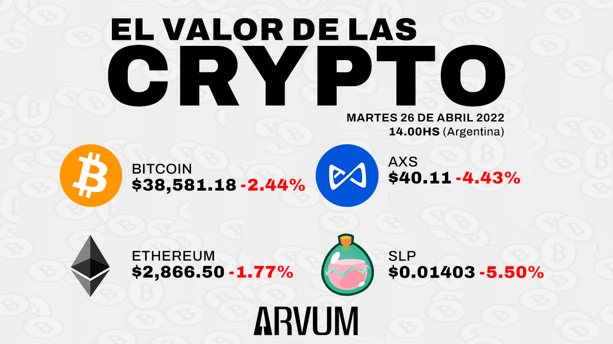 arvumteam's tweet photo. 🪙 ¡El valor de las Crypto! 

📆 Martes 26 de abril 2022 
🕑 14.00hs (Argentina)

#Arvum #ArvumGaming #Bitcoin #Ethereum #SmoothLovePotion #AXS https://t.co/pOfWM6VOSW