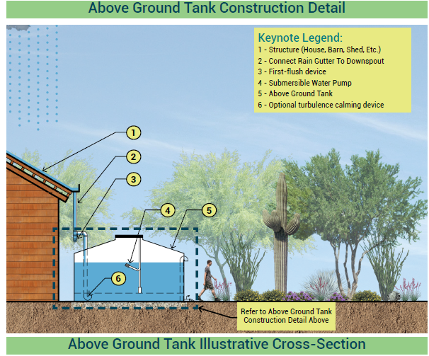 maricopaflood's tweet photo. Our Stormwater Management Studies provide residents with strategies for potential implementation to manage erosion, flooding, excessive stormwater runoff and water supply/conservation concerns. #waterconservation #water #conservation #stormwatermanagement #conservationstrategy https://t.co/Vshsr7GFAm