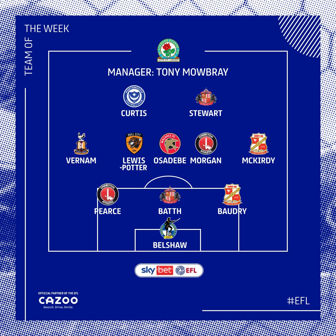 EFL Team of the Week