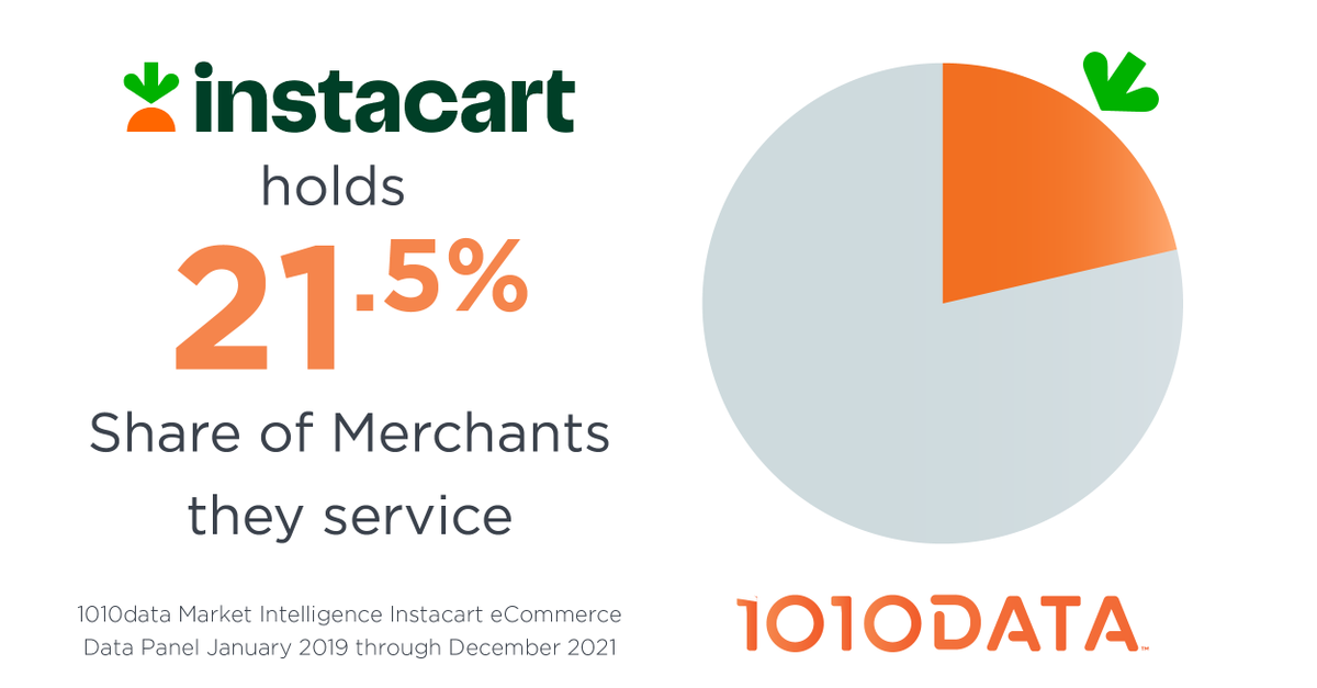 1010data, now part of SymphonyAI tweet media