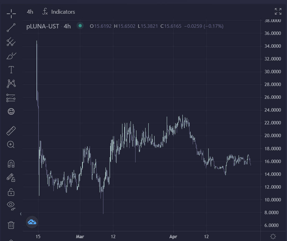 YLUNADAO's tweet photo. Tsk tsk tsk @prism_protocol $PRISM https://t.co/m2DcbDeyMb