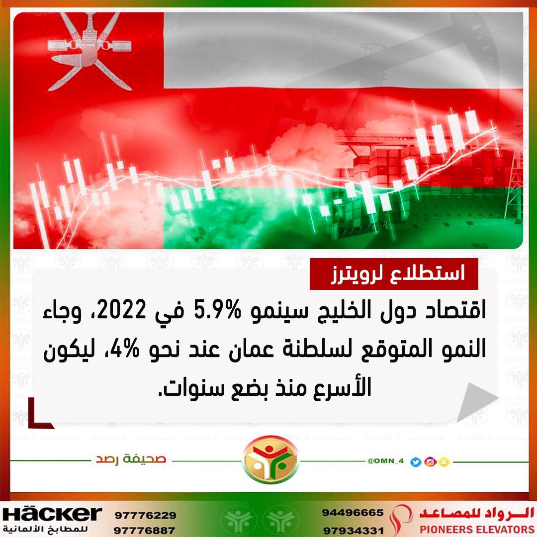 Rassd_Oman's tweet image. 🔴 نمو الاقتصاد المتوقع لـ #سلطنة_عمان عند 4 بالمائة ليكون الأسرع منذ بضع سنوات بحسب استطلاع لرويترز.