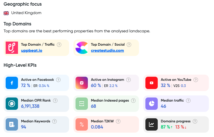 kpicrunch's tweet photo. Discover the KPIs of a selection of UK startups featured on @BetaList https://t.co/OfIZHNLfNl incl. @UppbeatOfficial @Hurree_me @getwoord @DespatchCloud @underpinnedapp @automations_ @avionapp @simpleink #competitivelandscape https://t.co/gRoE2OGzq1