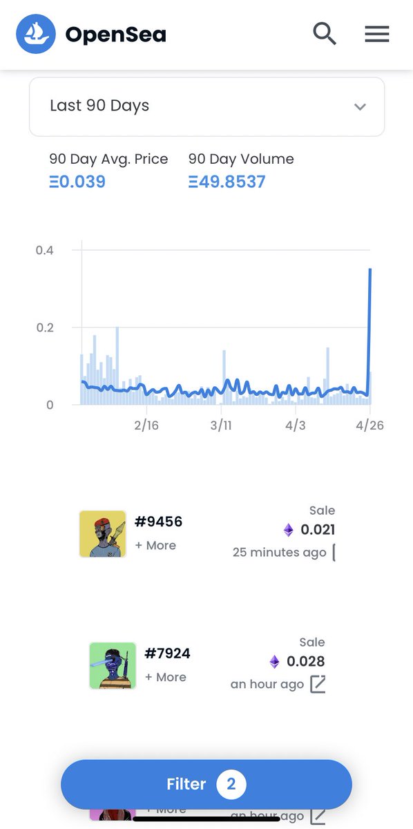 bzombiesc's tweet image. The 1 ETH last night sale boosted up the charts 🤫