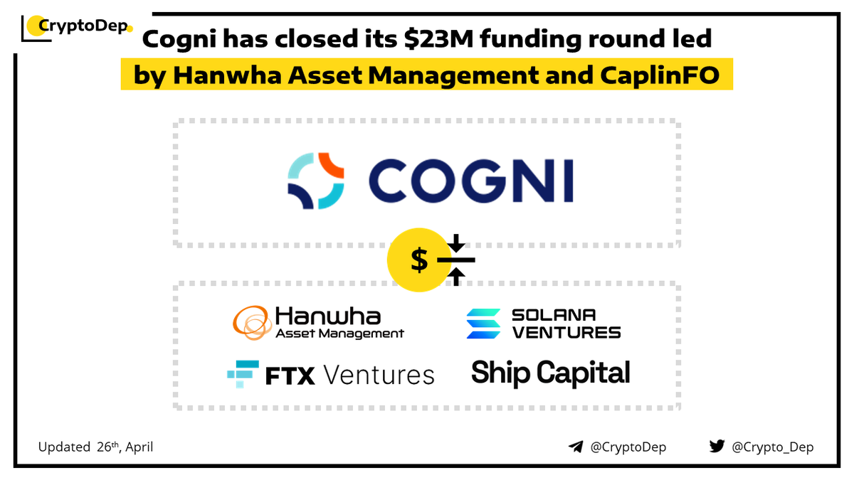 Crypto_Dep's tweet photo. β‘οΈ @Getcogni has closed its $23M funding round led by #HanwhaAssetManagement and #CaplinFO
US neobank #Cogni has raised $23M in a round led by Hanwha Asset Management and CaplinFO. @SolanaVentures, @FTX & @ShipCapital also participated in the round.
πhttps://t.co/FNJ2OzYFp2 https://t.co/KnXc0an85C