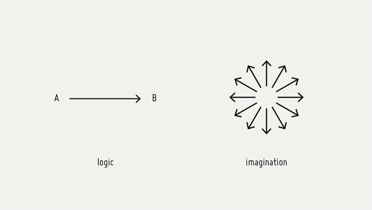 acceleratingact's tweet photo. “Logic will get you from A to Z. Imagination will take you everywhere.” 
- Albert Einstein https://t.co/cbHOV5LmxQ