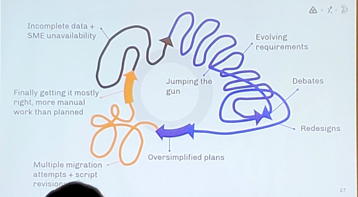 The plan vs the reality 😆 #DrupalConPortland