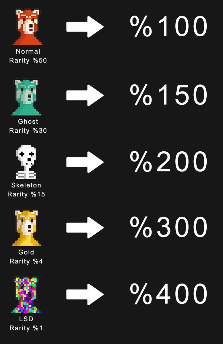 Panda Farm Yield sheet