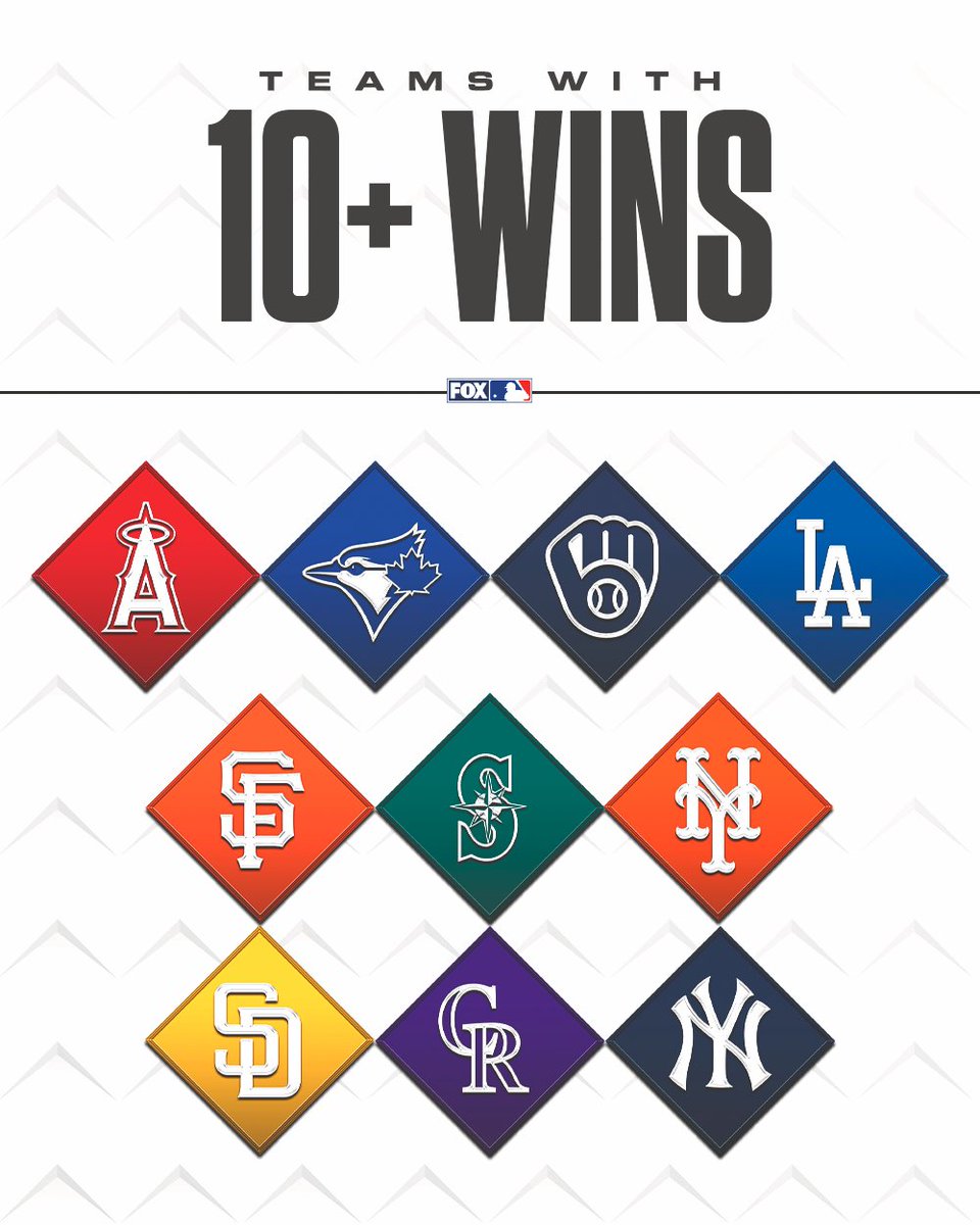 MLBONFOX's tweet image. Ten teams have 10 or more wins so far this season!

RT if your team is one of them!