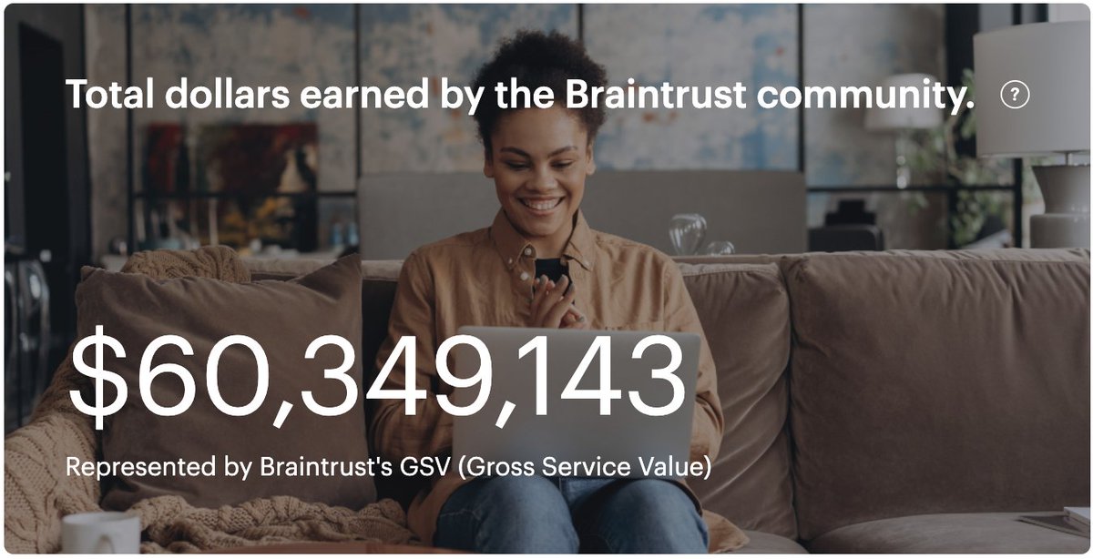 usebraintrust's tweet image. gm indeed 🌞

We surpassed $60 million in Talent earnings on Braintrust AND over 2,000 registrations for #BraintrustLive on Thursday 👏 Get in on this action. 

Apply to join: bit.ly/3uPiuJp
Register for BraintrustLive: bit.ly/3rk7wJz