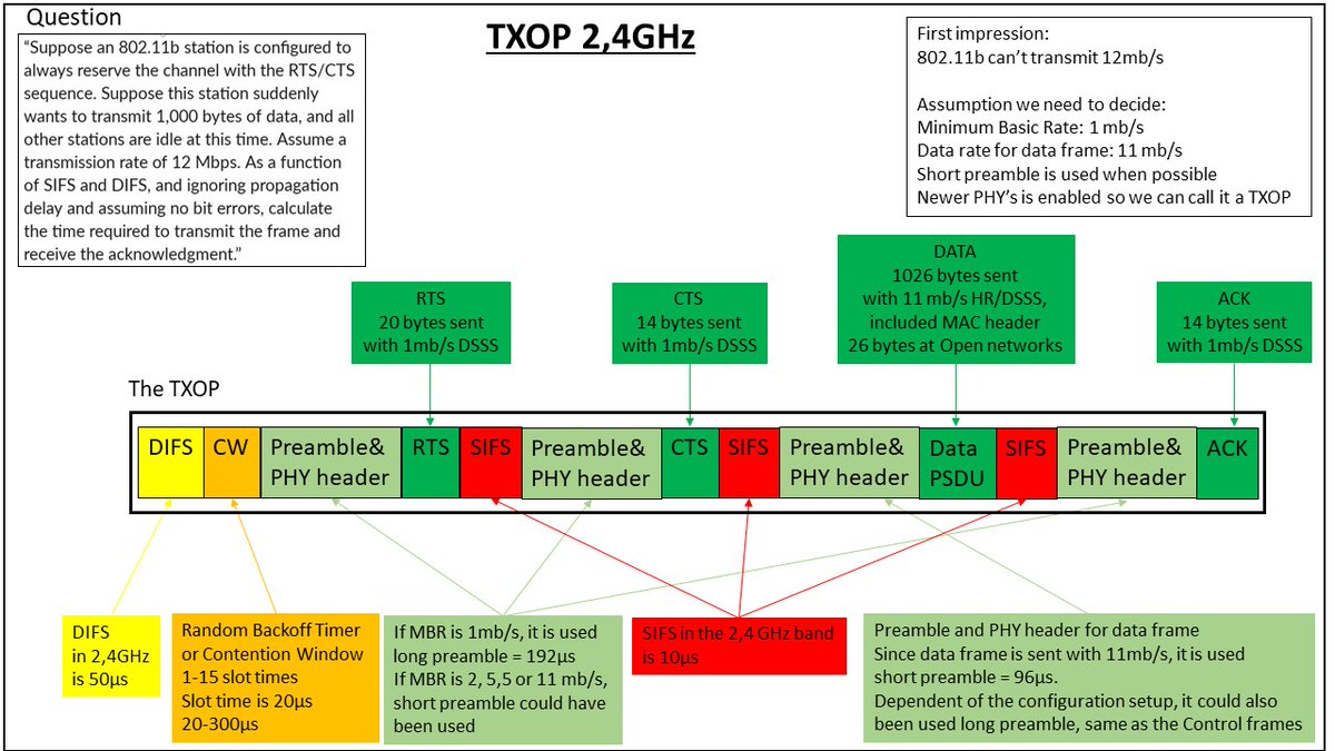 GjermundRaaen's tweet photo. Some days ago I tweeted a #WIFIQ

In the attached picture I think the solution is presented.
Not as an function, but with a visualiazation and explanation
I hope this is correct or pretty close to correct https://t.co/kJWuncQjhF