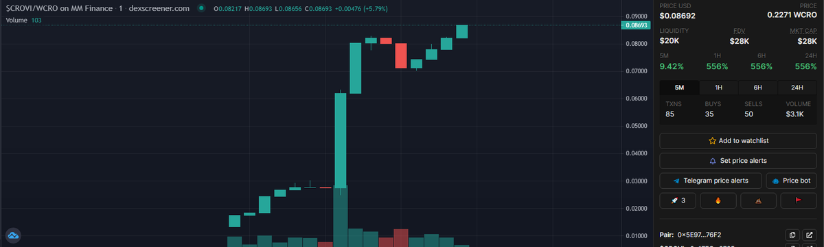 CryptoDealsFR's tweet photo. $CROVI is finally available on $CRO !! 🪐

LP Locked 🔒

⚡️Chart: https://t.co/MXY52Zn7Ta

⚡️Twitter: @CrovinInu 

LFG !!! This is going to explode!! 🚀

#CRO #Cronos #CronosChain https://t.co/i5jK67l6gQ