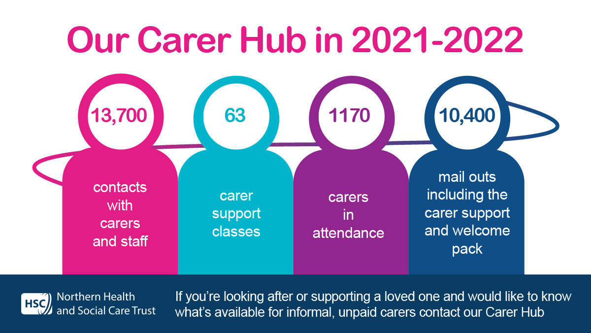 Northern Trust (@nhsctrust) on Twitter photo Carer Hub is a central point of contact for info and signposting to the right support.
If you are looking after or support a loved one and would like to know what’s available for informal, unpaid carers contact:
📞 028 2766 1210
💻 carer.hub@northerntrust.hscni.net Carer Hub is a central point of contact for info and signposting to the right support.
If you are looking after or support a loved one and would like to know what’s available for informal, unpaid carers contact:
📞 028 2766 1210
💻 carer.hub@northerntrust.hscni.net