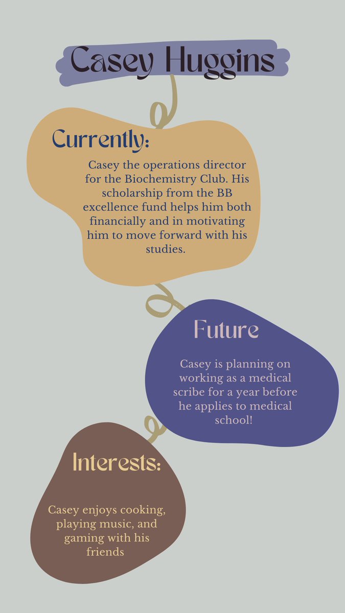 Oregon State BB tweet media