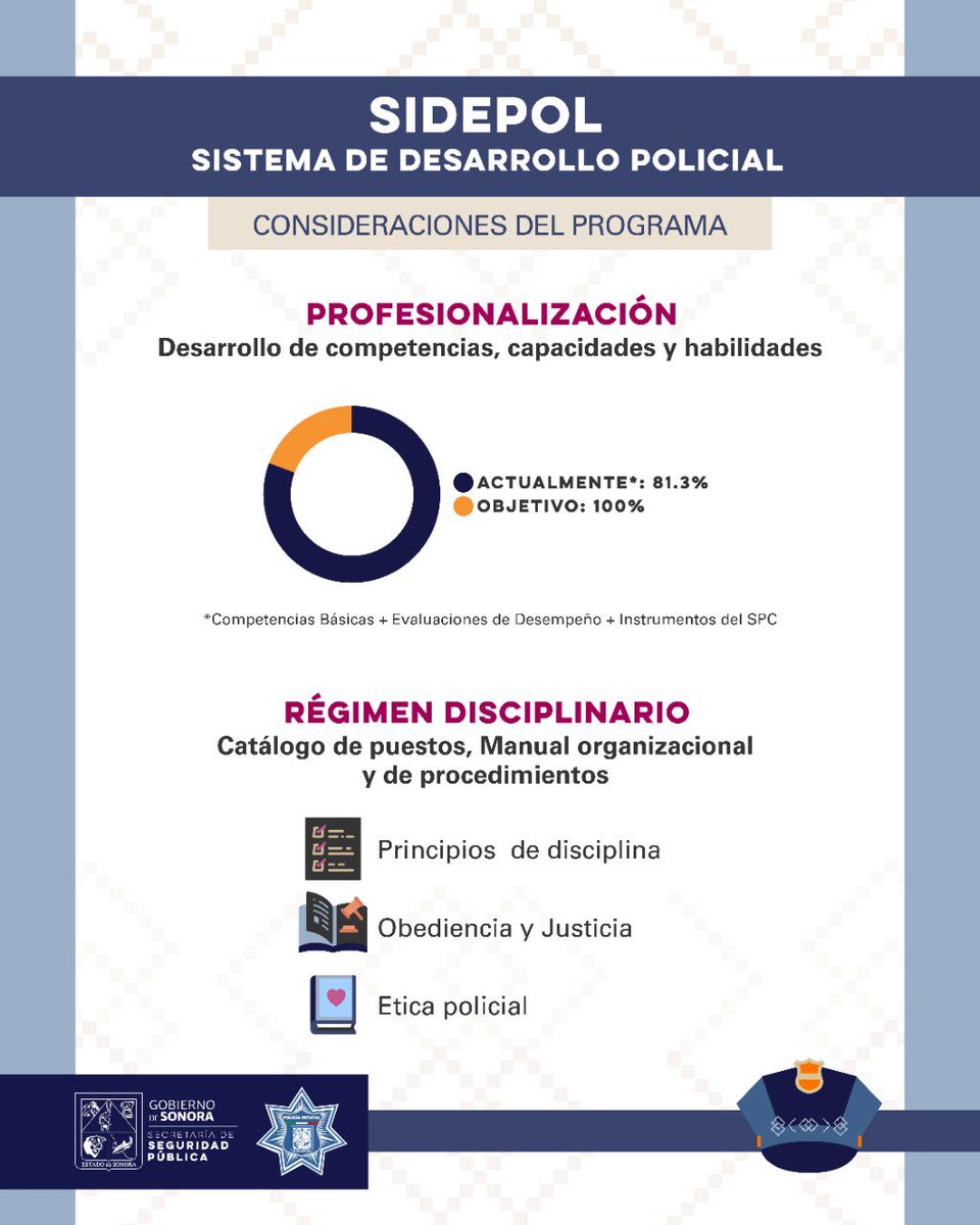 RSonoraFM's tweet photo. Esta mañana el @gobiernosonora, a través de la @SonoraSeguridad, presentó el Sistema de Desarrollo Policial #SIDEPOL; un conjunto de medidas que busca dignificar y profesionalizar a policías sonorenses.
Te presentamos informacion de este nuevo modelo laboral y de seguridad social https://t.co/Fn7Ko5jKS8