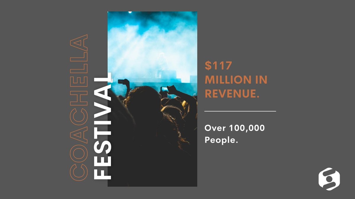 SalelyticsHQ's tweet image. After 2 years, over 100,000 people flocked to the desert for #Coachella. In 2017 the festival racked in 117 Million dollars with the cheapest tickets selling at $499.

But who brings in the artists and the vendors? Sales People. #SalesThoughts 🤔