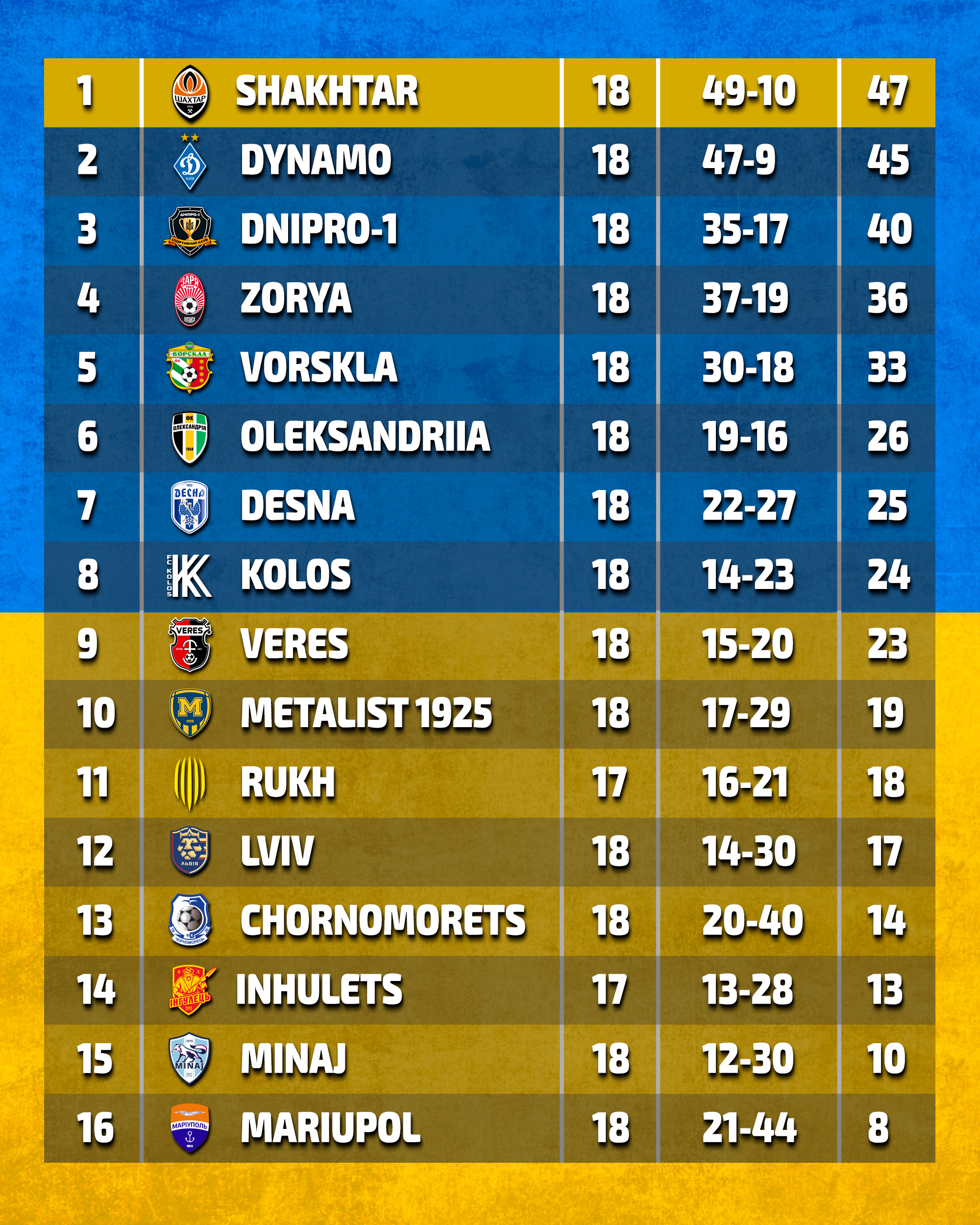 UEFA CHAMPIONS LEAGUE STANDINGS TABLE 2021/22