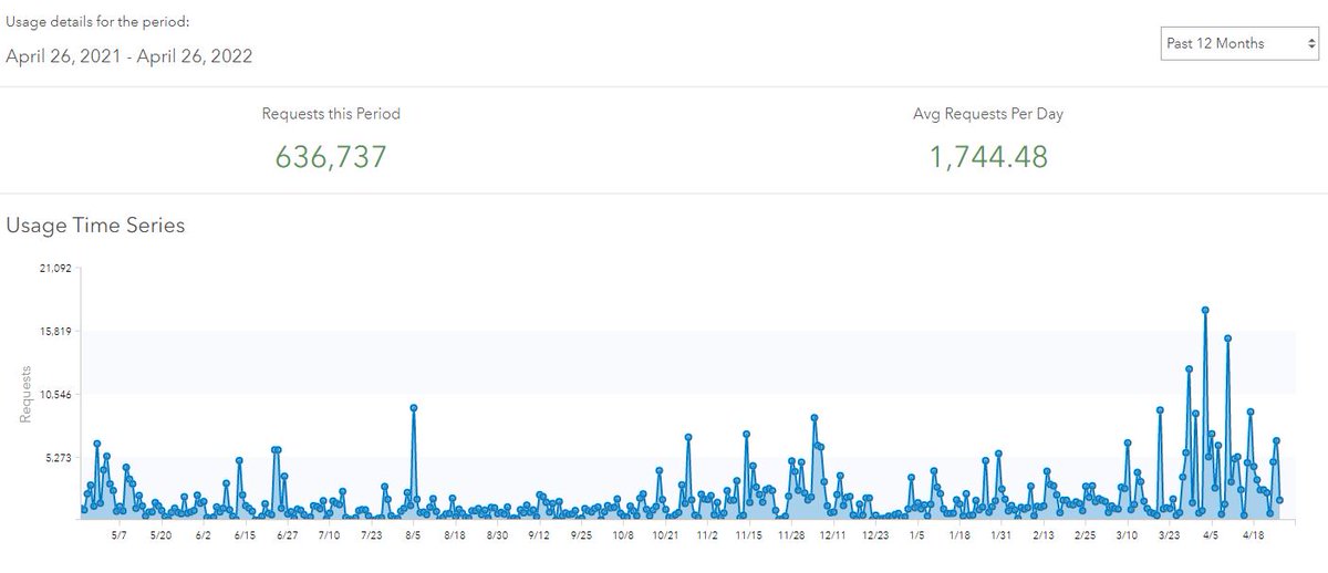 justinmadron's tweet photo. The @HOLCRedlining data has been requested 636,737 times through @ArcGISOnline @LivingAtlas in the past year! 😮 #redlining #GIS #LivingAtlas #DigitalHumanities #Mapping #esri #data #opendata #visualization #history @urichmond @UR_DSL
https://t.co/XI4TciVbVE https://t.co/VfgMFHGRjH