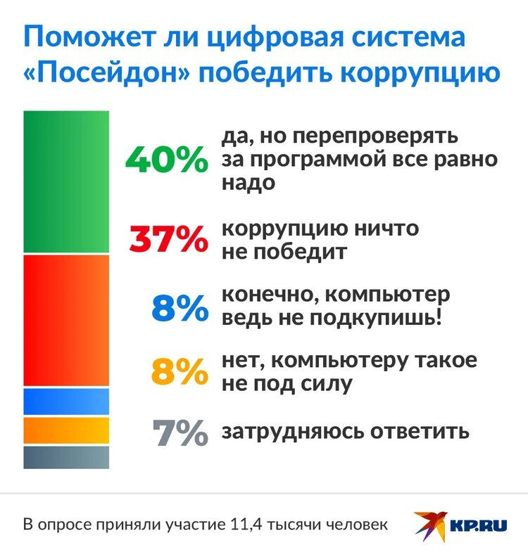 посейдон систем коррупции