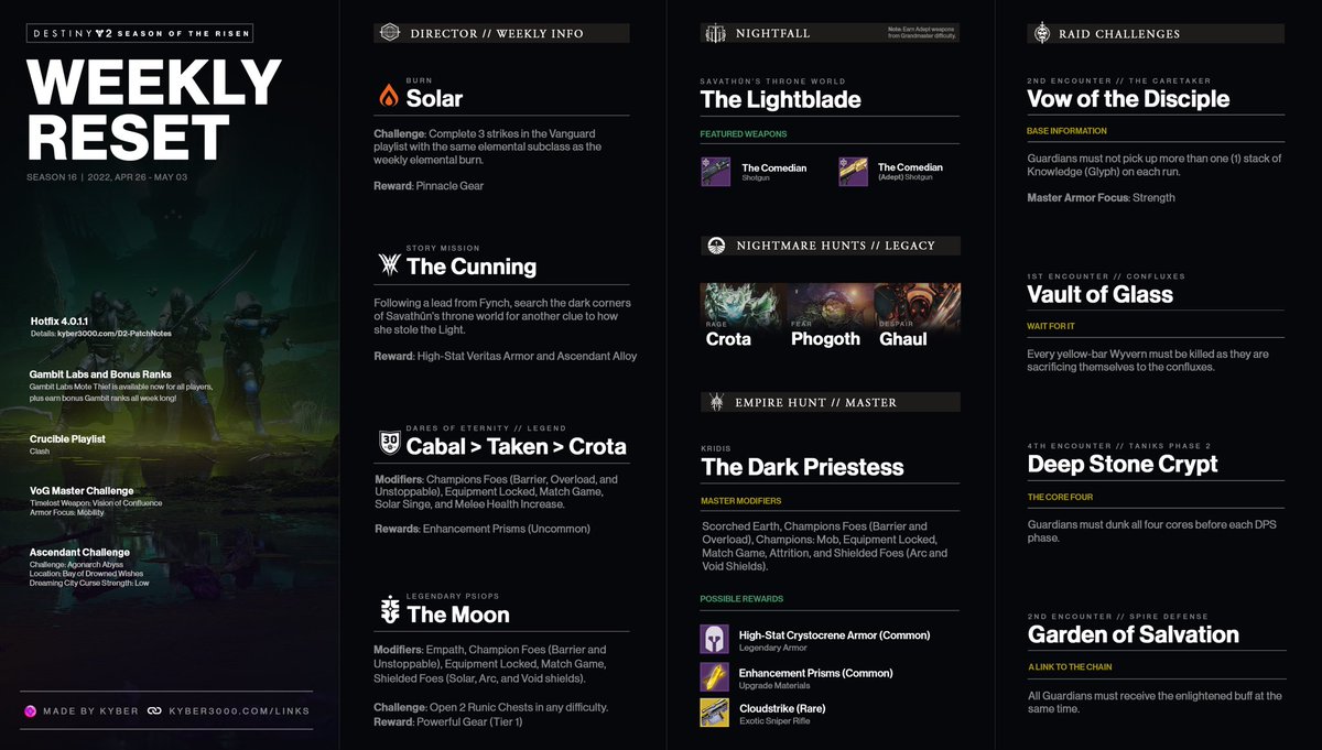 Kyber3000's tweet photo. Here’s a look at this week in #Destiny2 (April 26 - May 3, 2022). 

💠: https://t.co/BEe7YCdXKo • https://t.co/m9Ttan2bpN

Retweets appreciated! Hope you all have a good week! https://t.co/j2HX33Nnjv