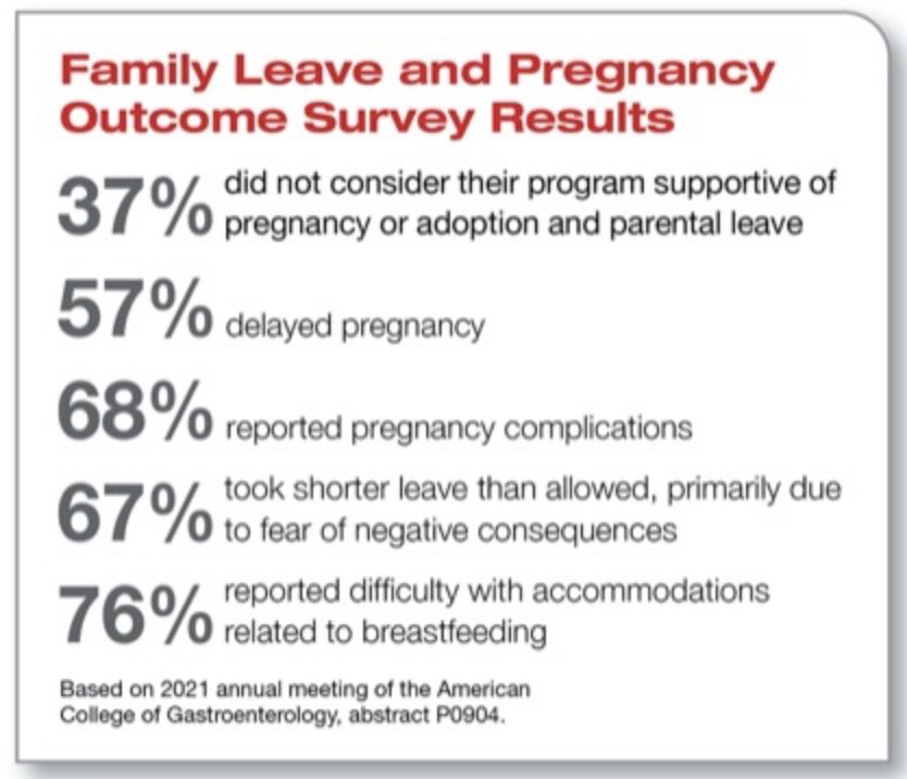 Amy Oxentenko MD (@amyoxentenkomd) on Twitter photo Survey data from <a href="/AmCollegeGastro/">ACG</a> members on family leave & work support for pregnancy.
Bottom line:
👉🏼We need to do better
👉🏼We are in business of caring for people
👉🏼Let’s care for our own!
🤰🏻👶🏻🧑🏼🍼
Summary; tinyurl.com/5n6tafb5
<a href="/ShaziaAliMD/">Shazia Ali, MD</a> <a href="/ShivangiKMD/">Shivangi Kothari</a> <a href="/ReezwanaCMD/">Reezwana C, MD, FACG</a> Survey data from <a href="/AmCollegeGastro/">ACG</a> members on family leave & work support for pregnancy.
Bottom line:
👉🏼We need to do better
👉🏼We are in business of caring for people
👉🏼Let’s care for our own!
🤰🏻👶🏻🧑🏼🍼
Summary; tinyurl.com/5n6tafb5
<a href="/ShaziaAliMD/">Shazia Ali, MD</a> <a href="/ShivangiKMD/">Shivangi Kothari</a> <a href="/ReezwanaCMD/">Reezwana C, MD, FACG</a>