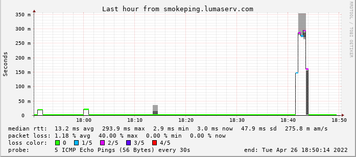 DevStorage® » Status Log tweet media