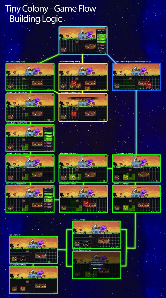 Sneak peek at the Building Logic 👀

Full article: medium.com/@TinyColonyGam…