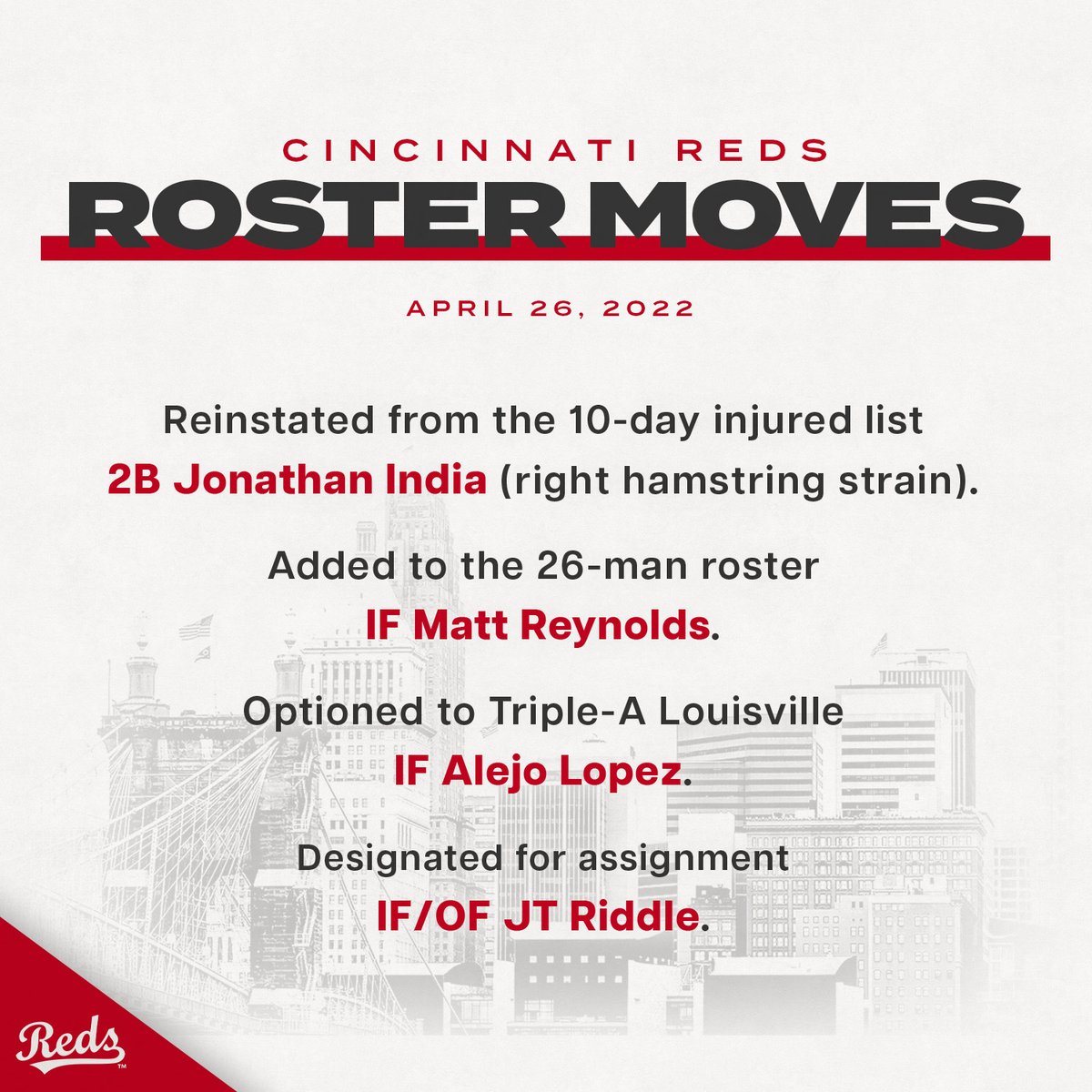 Reds's tweet photo. The #Reds today announced the following transactions. https://t.co/XqqGKbvH6v
