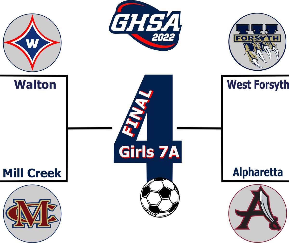 Rodney_Cline's tweet photo. @soccer_walton @OfficialGHSA @GA_HS_Soccer @WaltonAthletics @WHSRaiderFans @WHSSportsMedia @WaltonSportsMed @WaltonPTSA https://t.co/Rb3rNxi8KA