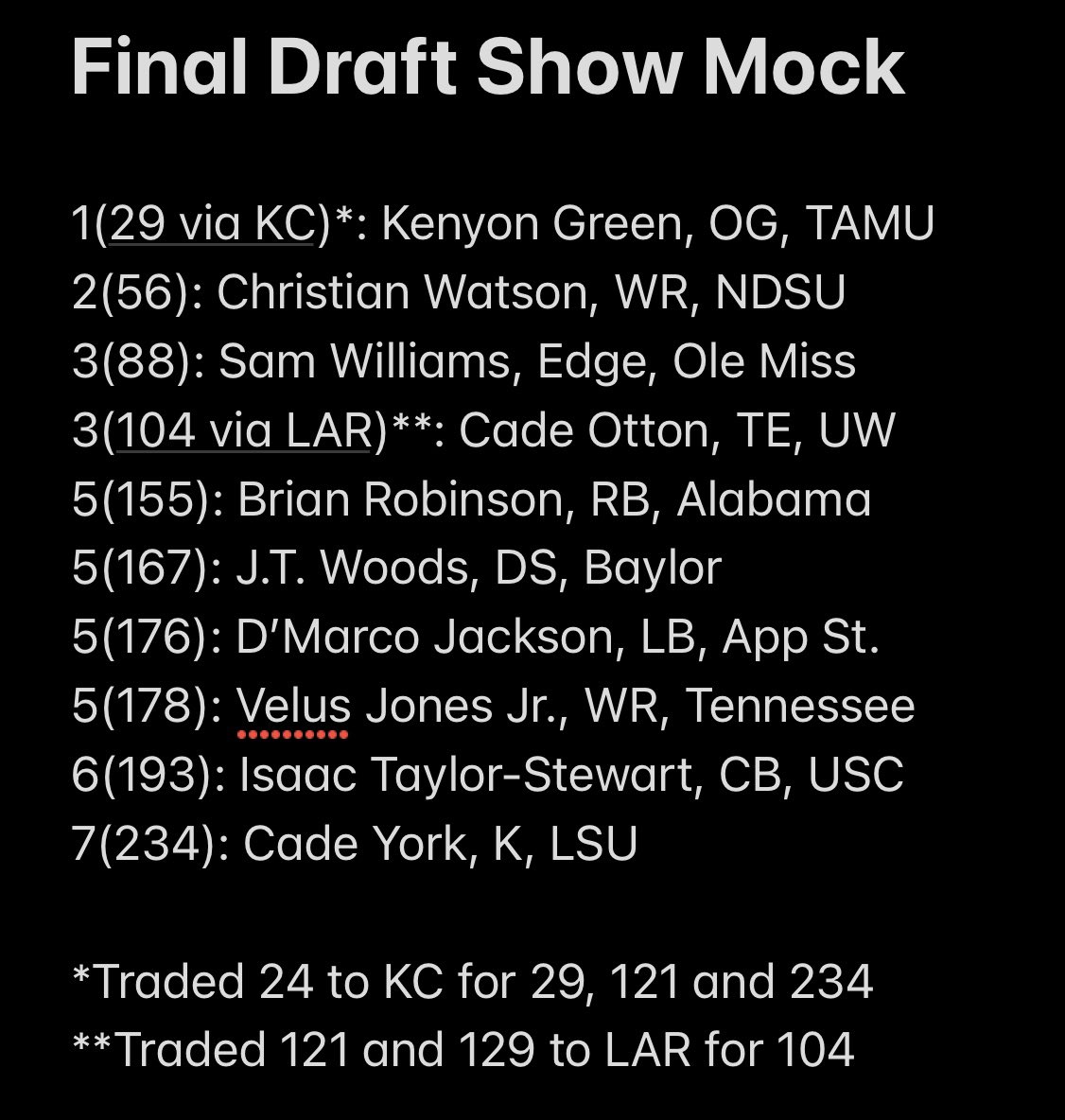 Wrapped up the final <a href="/TheDraftShow/">The Draft Show</a> Mock Draft of 2022 this morning!

<a href="/HelmanDC/">Helmand CTG</a>, <a href="/BryanBroaddus/">BryanBroaddus</a>, <a href="/BobbyBeltTX/">Bobby Belt</a>, and I simulated the #Cowboys War Room through an entire seven rounds. 

You can listen to the whole episode HERE: apple.co/3kePswx